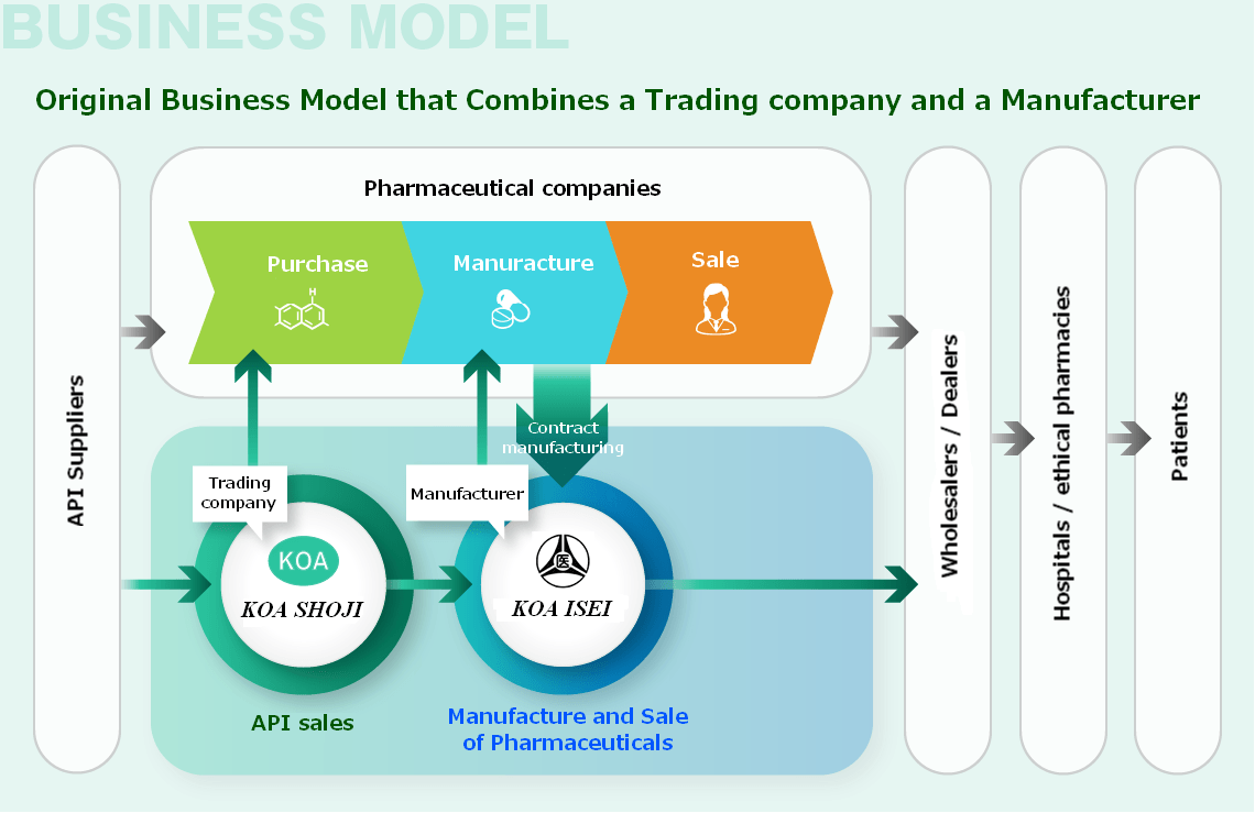 businessmodeldiagram