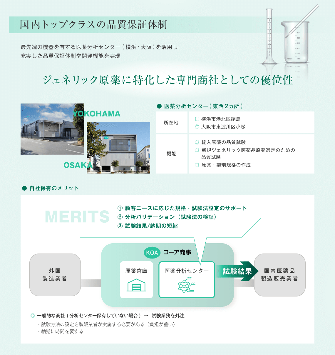 原薬販売事業