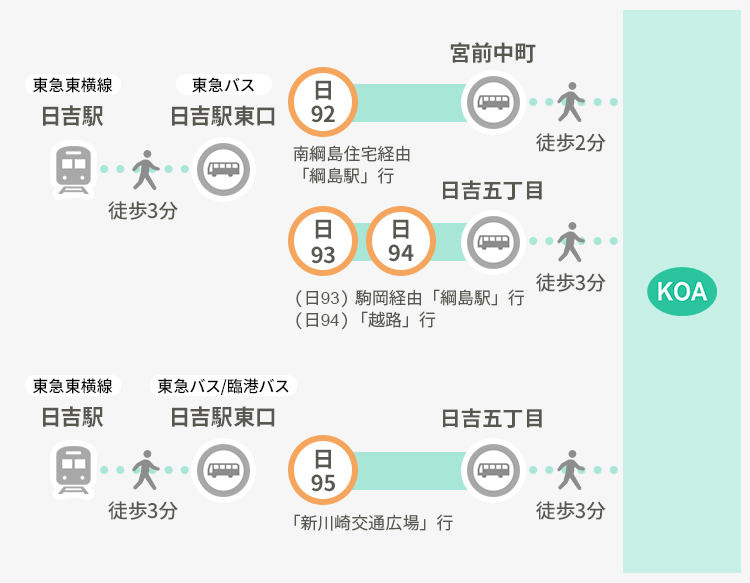 公共交通機関をご利用の方