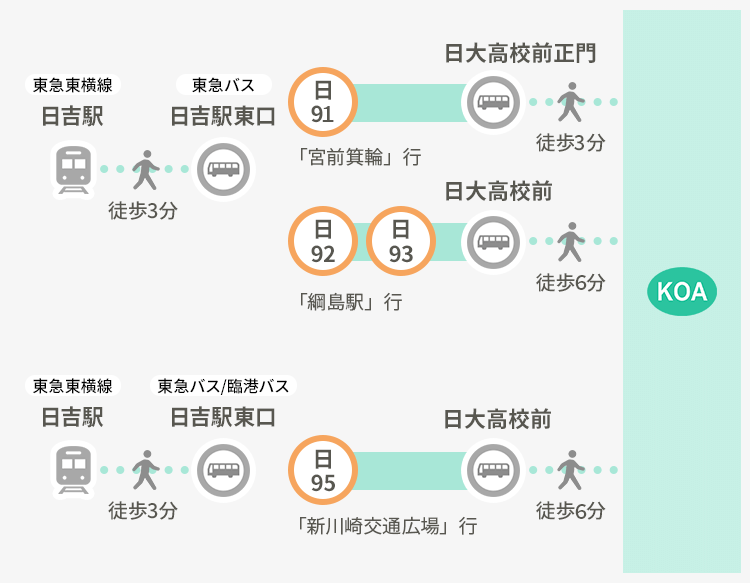 公共交通機関をご利用の方