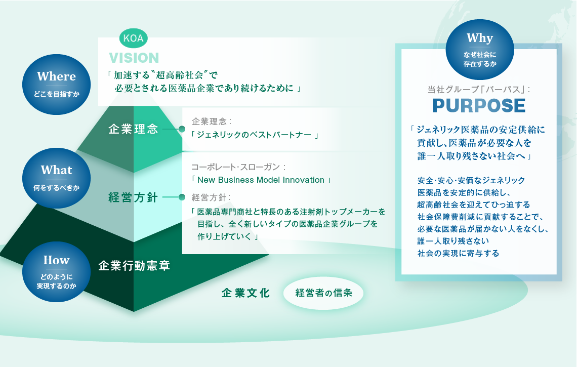 加速する「超高齢社会」で必要とされる医薬品企業であり続けるために