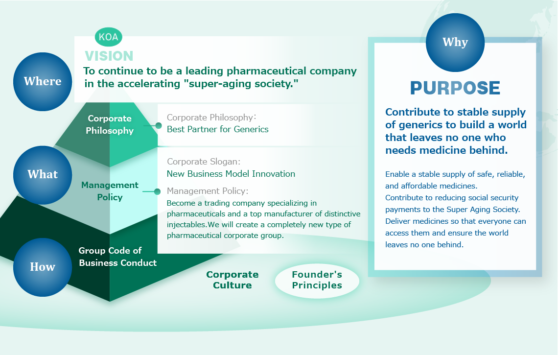 To continue to be a pharmaceutical company needed in an accelerating 