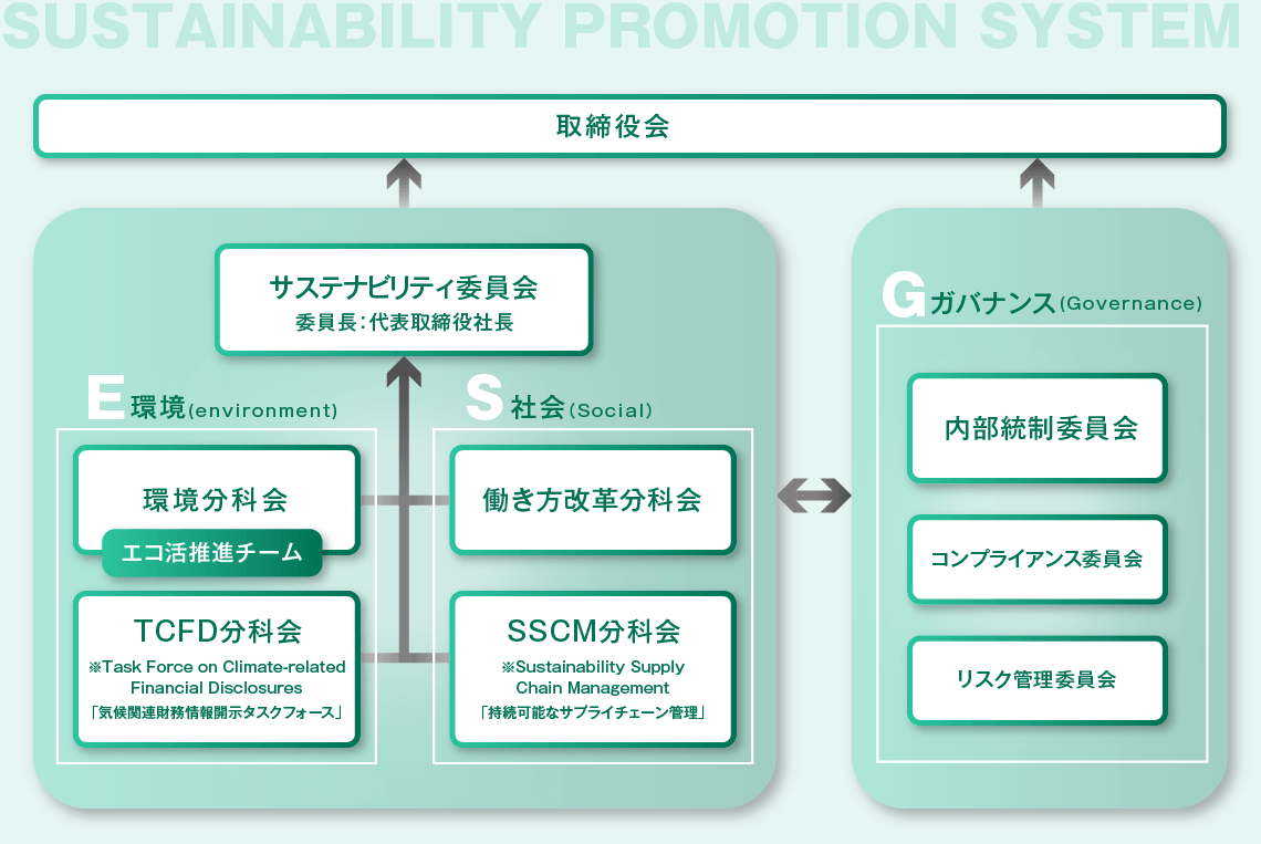 サスティナビリティ