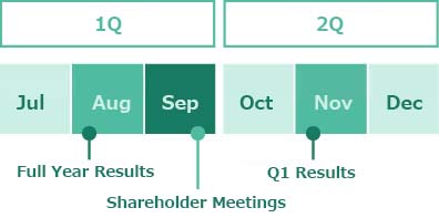 IR Schedule 1Q 2Q