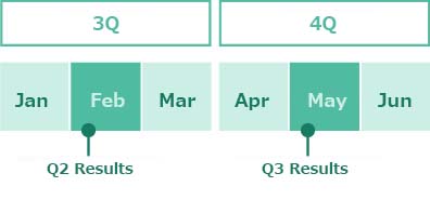 IR Schedule 3Q 4Q